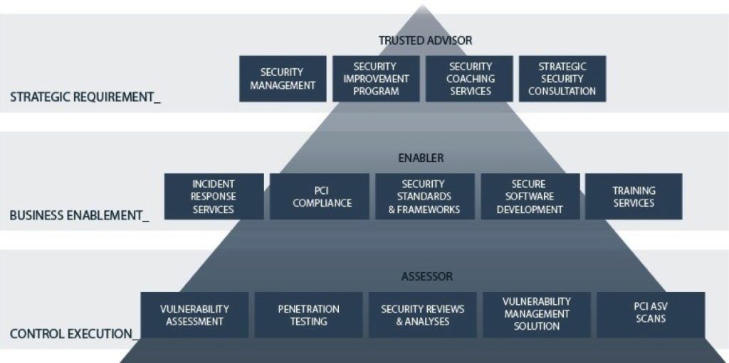F-Secure 收购丹麦网络安全公司 nSense