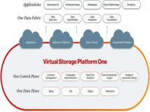 Hitachi Vantara 推出块存储设备，扩展 Virtual Storage Platform One 产品组合